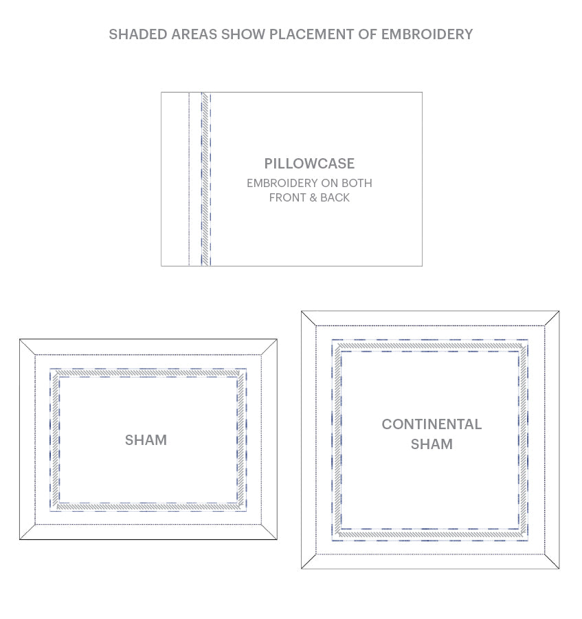A diagram of embroidered fabric, part of Tailor Made, SFERRA’s exclusive custom-order line featuring our time-honored best-selling Egyptian cotton sheets and stitched by our master craftsmen in Italy.