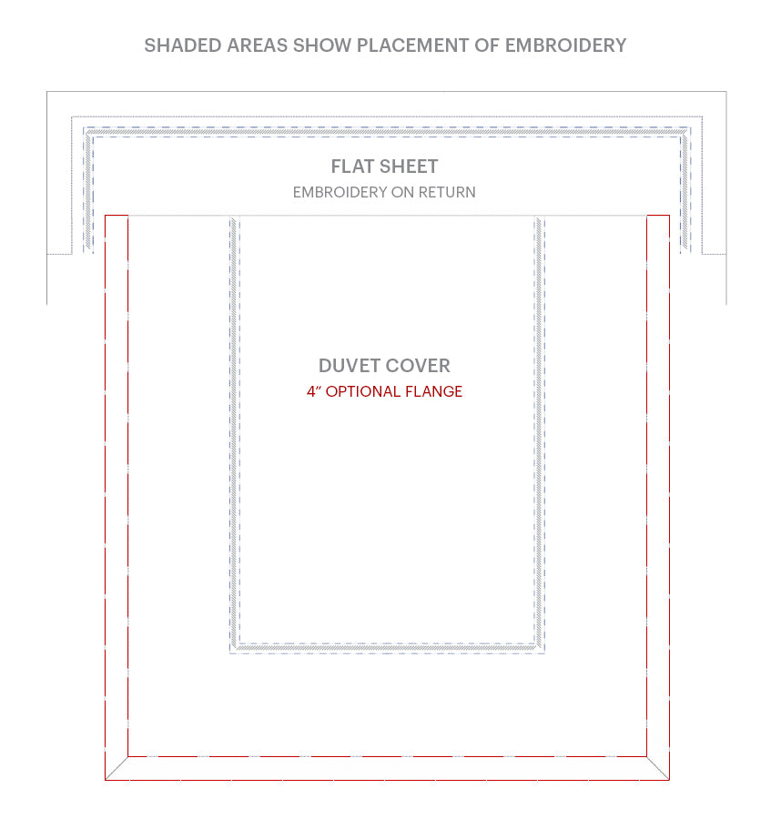 A diagram of embroidered fabric, part of Tailor Made, SFERRA’s exclusive custom-order line featuring our time-honored best-selling Egyptian cotton sheets and stitched by our master craftsmen in Italy.